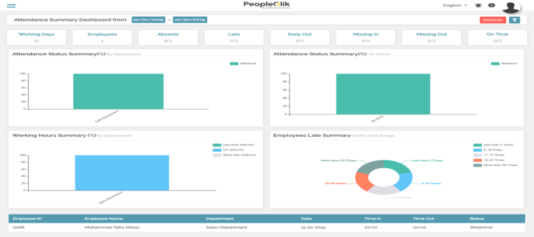 Is Attendance Software In Pakistan with Facial Recognition Biometric Solutions Critical for Assessing the Worker' Performance?