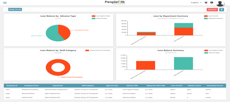 How Might You Improve Management With Payroll Software in Pakistan