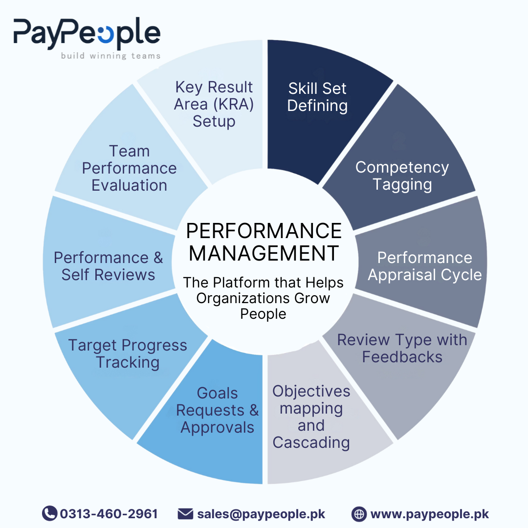 How Human Resources Administration handle employee performance?