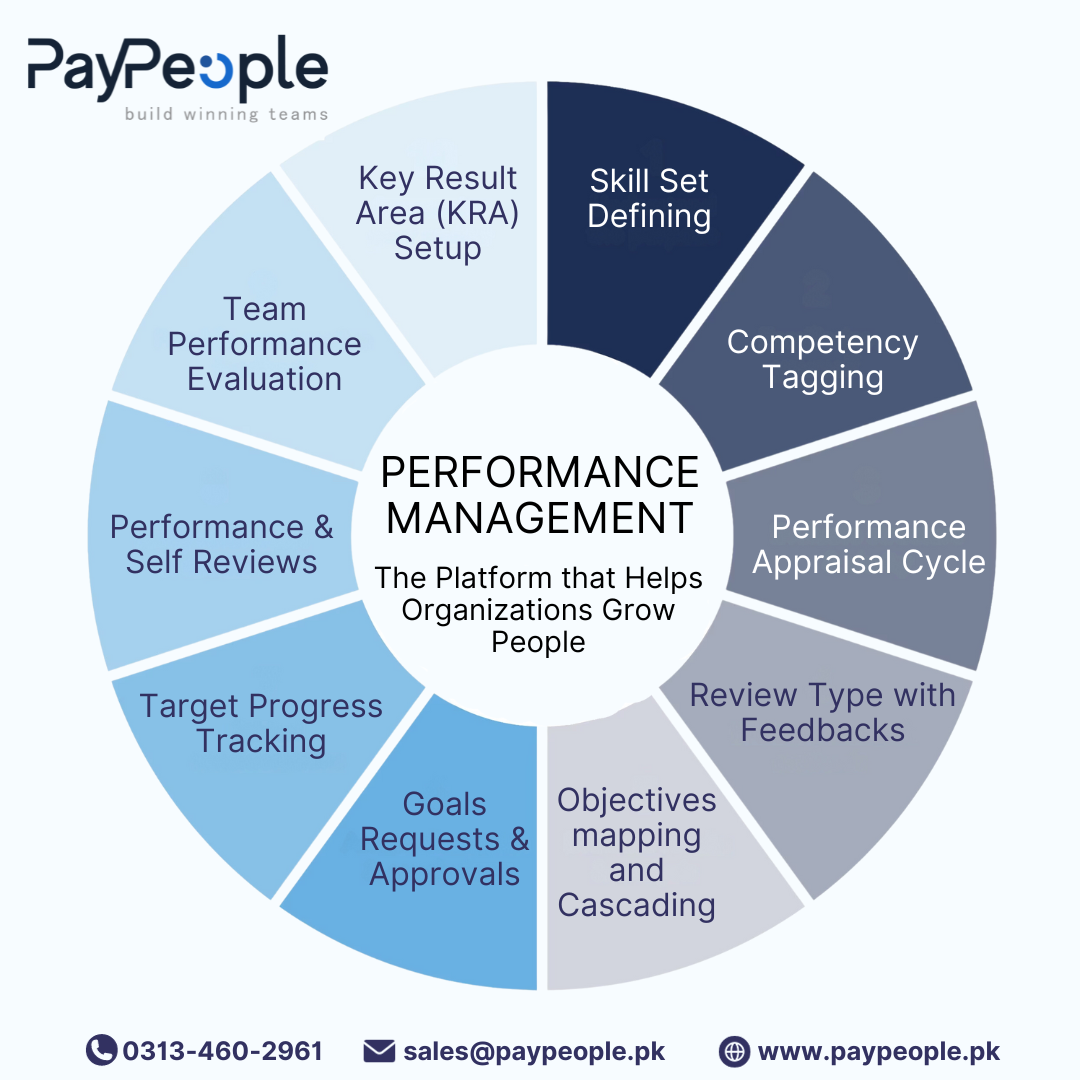 How does an HR Information System contribute to data accuracy?