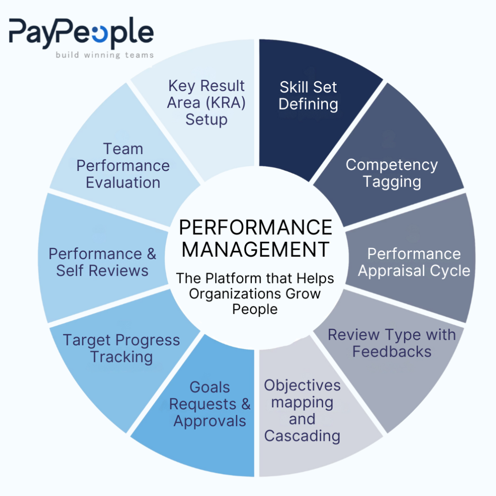 Performance Management Software in Islamabad