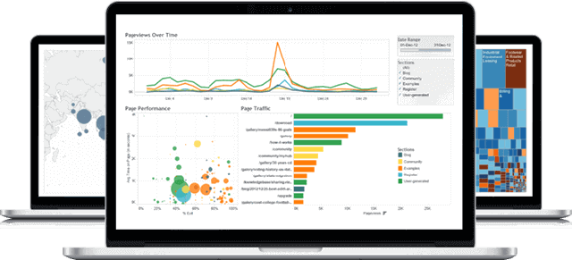 Should Mid-market firms switch to ERP Systems?