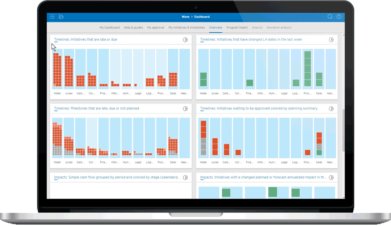 Track your employee’s attendance with Attendance Management Software